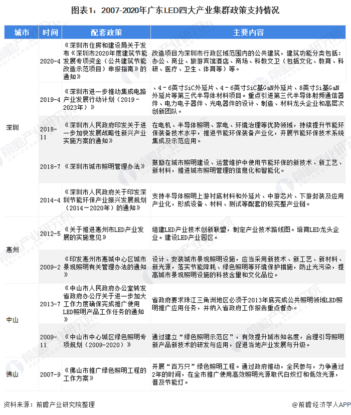 半岛体育app深圳照明什么是深圳照明？的最新报道(图5)