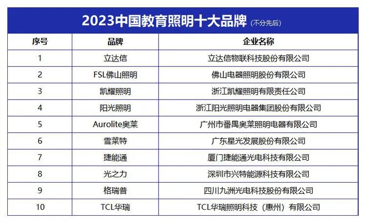 冰球突破“2023中国教育照明十大品牌”榜单发布(图1)