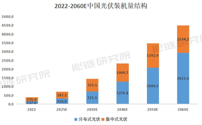 未来30年分布式光伏将增长18倍中国的屋顶够用吗？(图2)