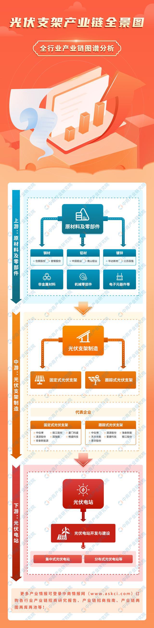 冰球突破官方网站：2023年中国光伏支架产业链图谱研究分析